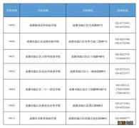 成都温江区小升初民办学校补录计划2023