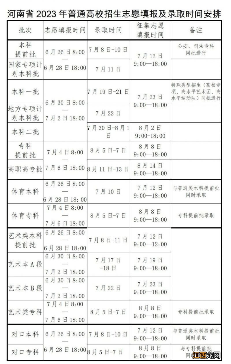 2021河南高考志愿征集时间 2023河南省高考各批次征集志愿时间