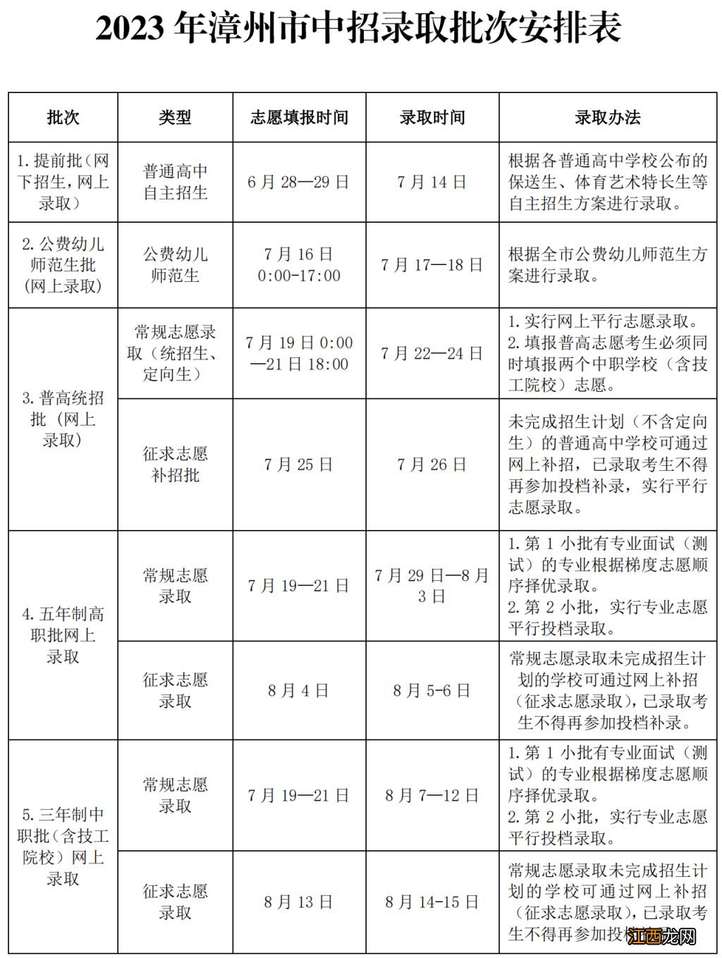 漳州中考成绩什么时候公布 2023年漳州市中考成绩什么时候出来