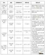 2023年漳州市中招录取批次安排表 2021年漳州市中考录取分数线什么时候出来