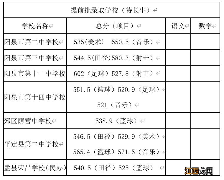 2023阳泉中考分数线公布 今年阳泉中考分数线