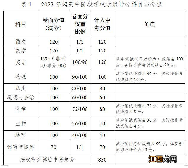 肇庆中考总分是多少分2023年 肇庆中考总分是多少分2023