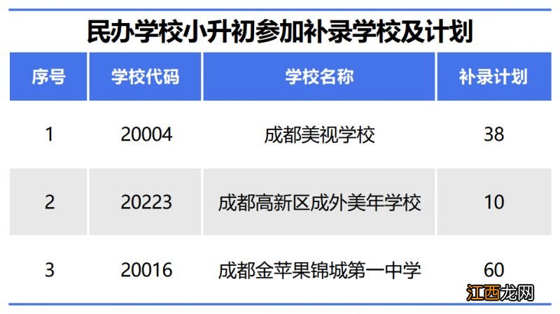 2023成都高新区民办学校小升初补录学校及计划