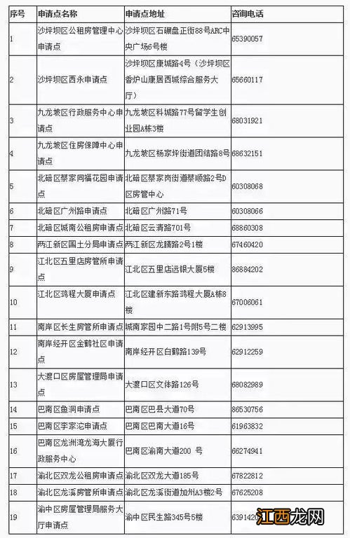 重庆市公租房申请条件是什么