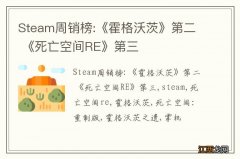 Steam周销榜:《霍格沃茨》第二 《死亡空间RE》第三