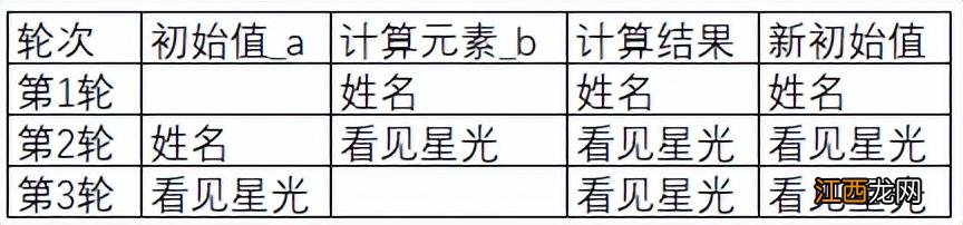 LAMBDA函数贤内助SCAN函数会用了吗 如何使用lambda函数