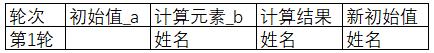 LAMBDA函数贤内助SCAN函数会用了吗 如何使用lambda函数