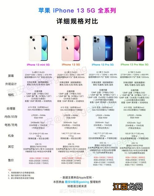 iPhone14今日发售标准版和Pro版销售两极分化 iphone新品发布时间和价格