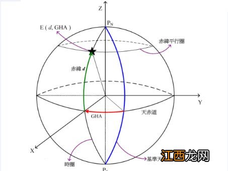 平方海里用字母怎么表示