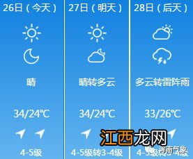 12月31日三门峡天气预报 7月26日天气预报详情三门峡