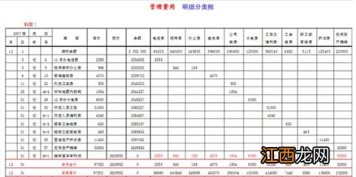 信息技术服务费计入什么会计科目