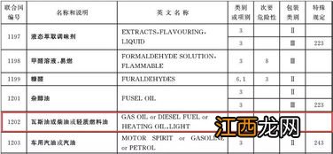 柴油属于危险化学品吗