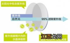 如何选择变色镜片 变色镜片基础知识