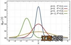 均值方差是什么