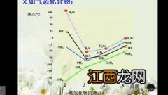 分子间作用力是什么