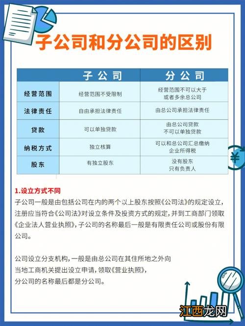 分公司or子公司 子公司与分公司区别