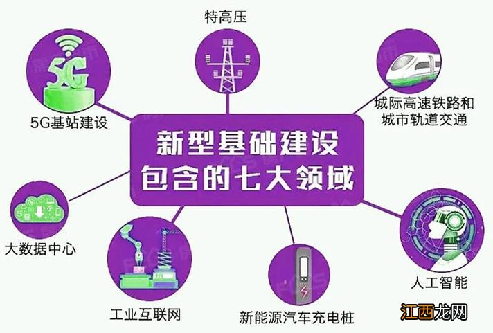 工业新基建介绍 什么是工业新基建