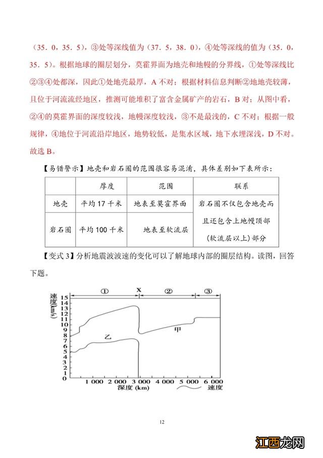 高考地理一轮复习-专题1.2地球的宇宙环境与地球的圈层结构 高一地理知识点地球演化史