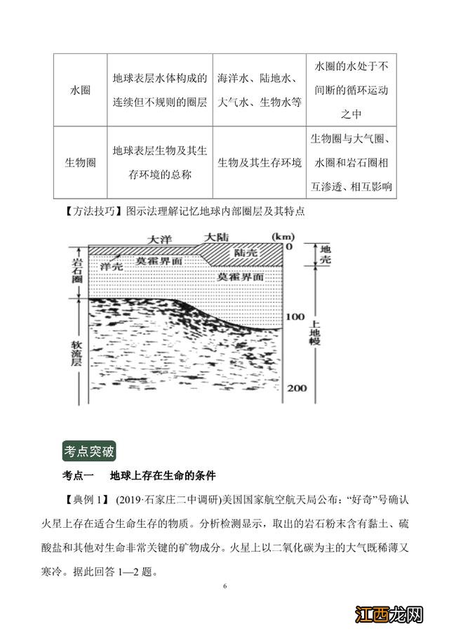 高考地理一轮复习-专题1.2地球的宇宙环境与地球的圈层结构 高一地理知识点地球演化史