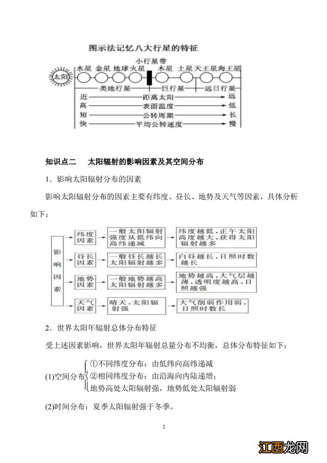 高考地理一轮复习-专题1.2地球的宇宙环境与地球的圈层结构 高一地理知识点地球演化史