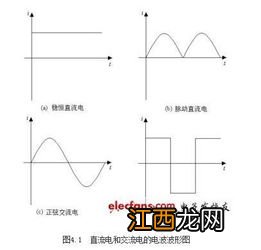 直流电和交流电的区别在哪里