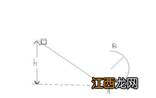 重力的反作用力是什么力