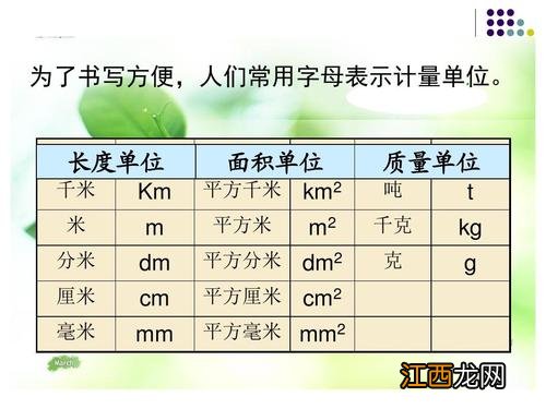 平方千米用字母表示是什么