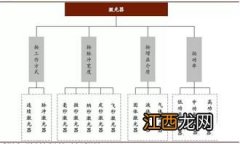 激光器的分类