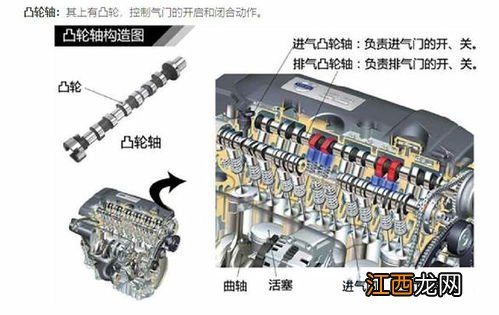 京田精密五金件之汽车发动机VVT 可变气门vvt轮子组成