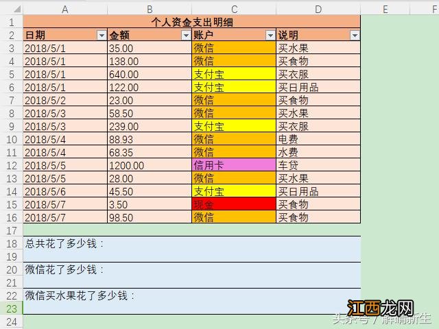 WPSExcel经典求和函数SUM wps表格用sum公式求和显示为0