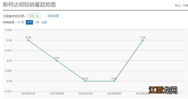 英菲尼迪领衔2023年最可能 讴歌英菲尼迪车型