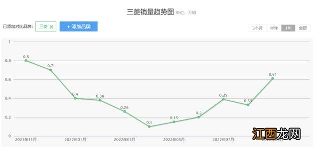 英菲尼迪领衔2023年最可能 讴歌英菲尼迪车型