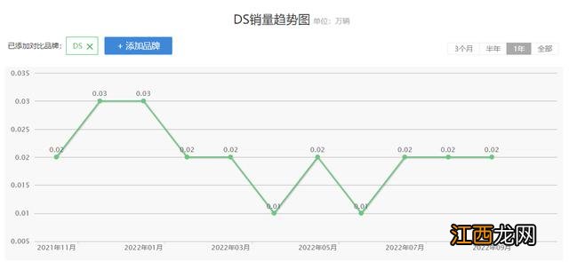 英菲尼迪领衔2023年最可能 讴歌英菲尼迪车型