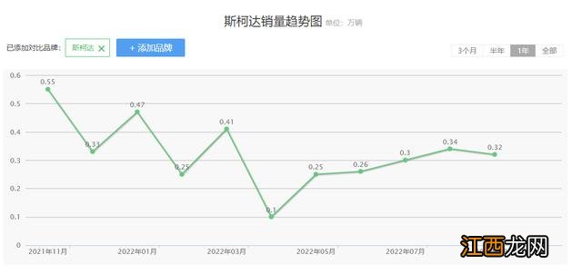 英菲尼迪领衔2023年最可能 讴歌英菲尼迪车型