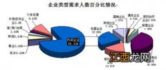 一个季度的介绍 一个季度是多少个月