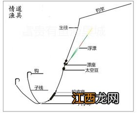 双鱼钩怎么绑在主线上