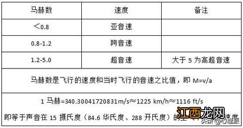 音速的速度是多少马赫 音速是多少马赫