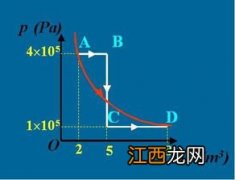 实际过程都是不可逆过程原因简述 为什么实际过程都是不可逆过程