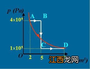 实际过程都是不可逆过程原因简述 为什么实际过程都是不可逆过程