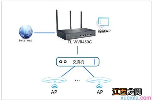 TP-LINK路由器之MTU设置 tp-link路由器怎么设置成ap模式