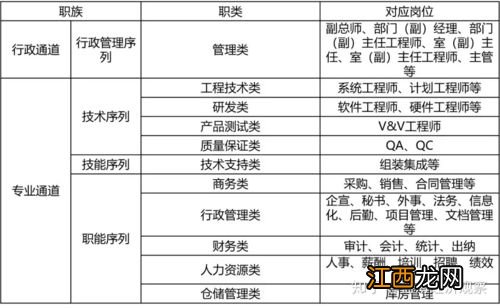 任职和在职的区别