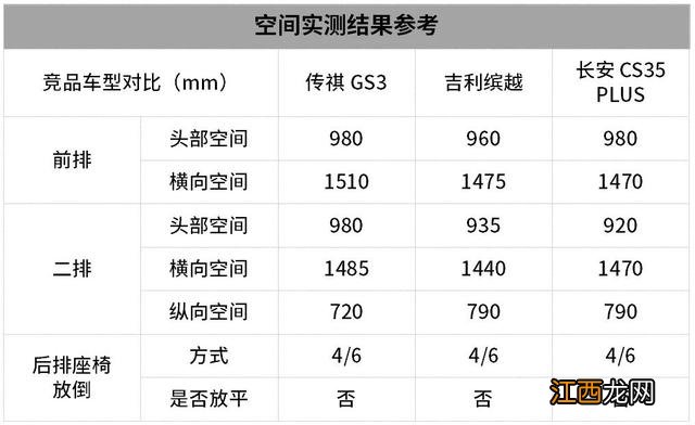 传祺GS3试驾实测8.91秒破百 2022款传祺gs3试驾