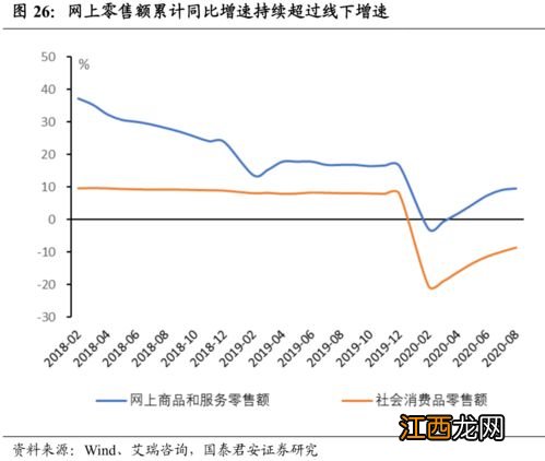 风是什么的动能