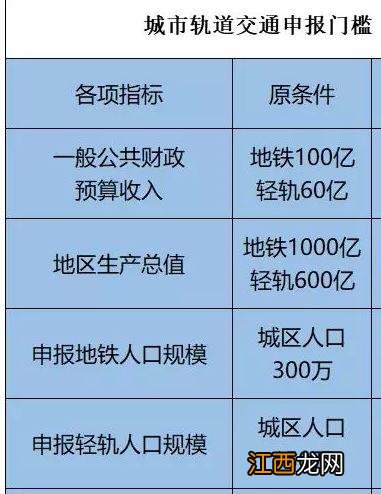 广西又有个城市要建轻轨啦 广西未来规划地铁城市