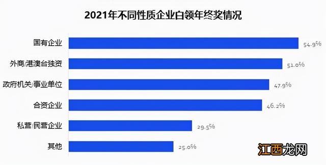 年终奖报告出炉 年终奖到底怎么算的