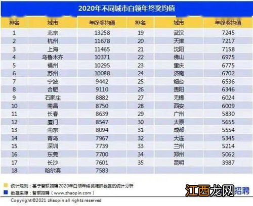 年终奖报告出炉 年终奖到底怎么算的