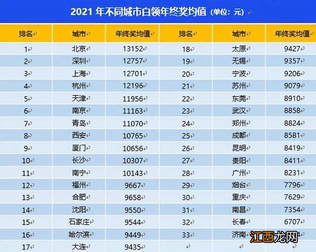 年终奖报告出炉 年终奖到底怎么算的