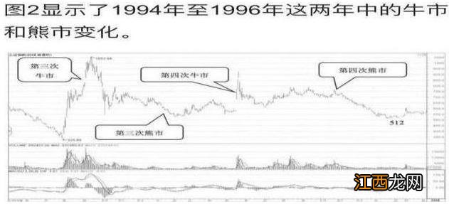 总结历次牛市时间规律告诉你 本轮牛市最佳时间