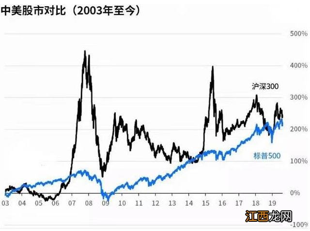 总结历次牛市时间规律告诉你 本轮牛市最佳时间