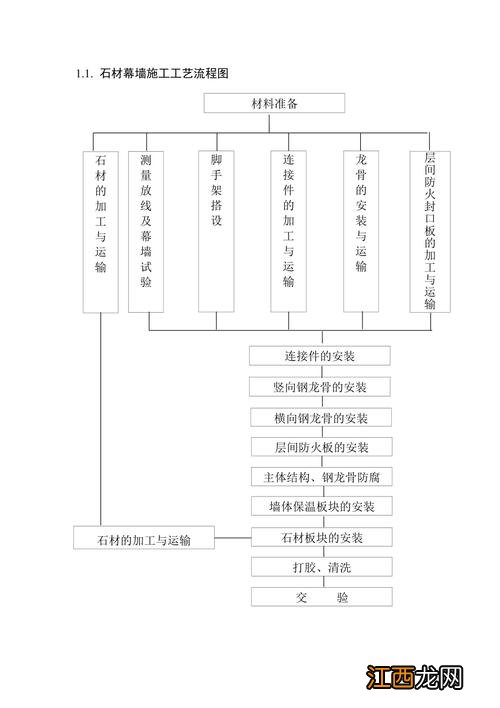 幕墙施工工艺流程有哪些 幕墙施工的工序有哪些